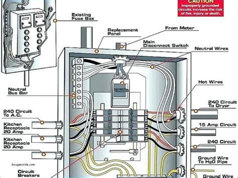 hooking generator to breaker box